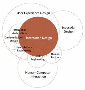 Cyprus : 2nd Interaction Design Workshop